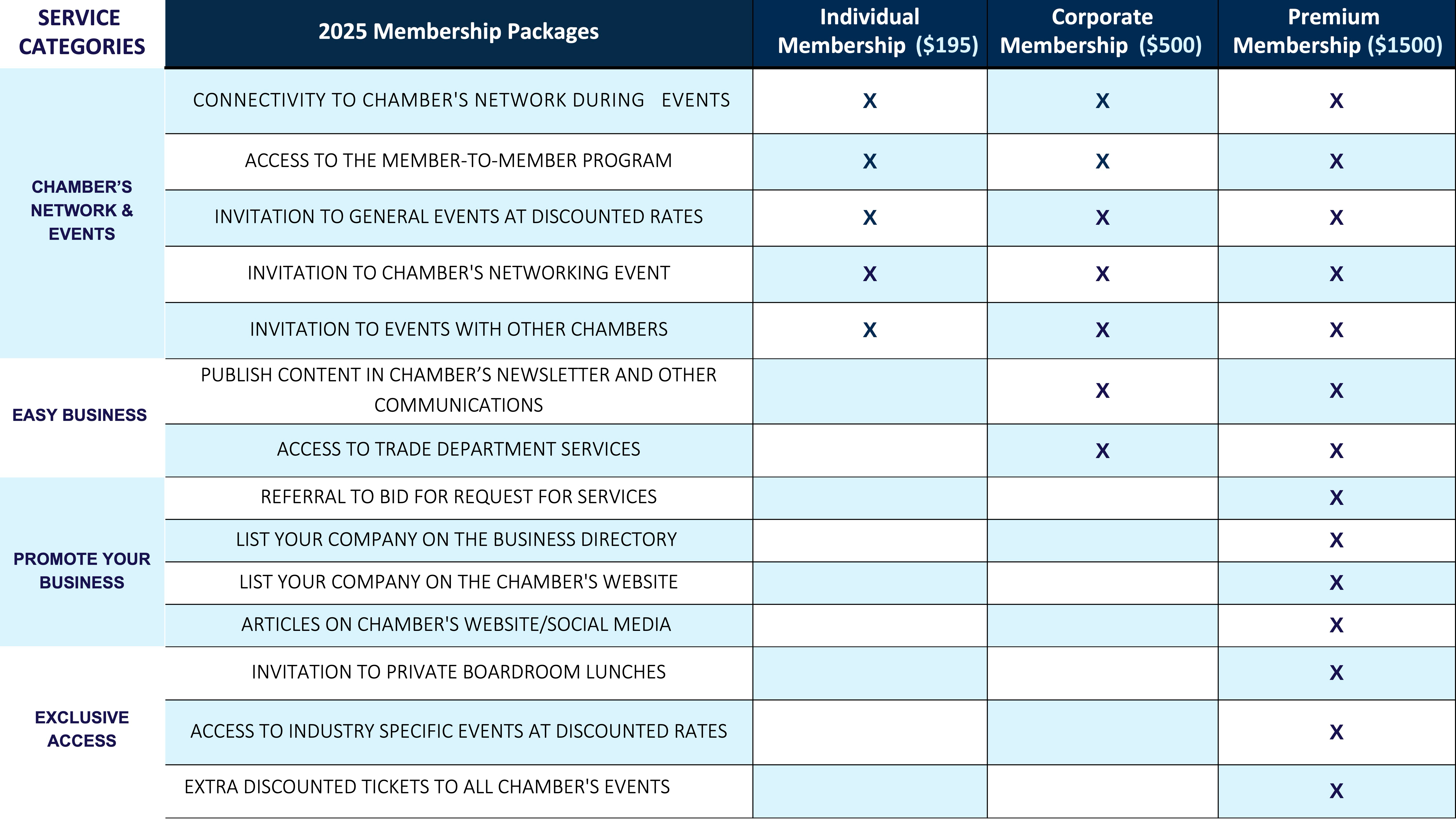 Pricing