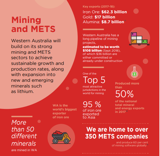 mining and METS